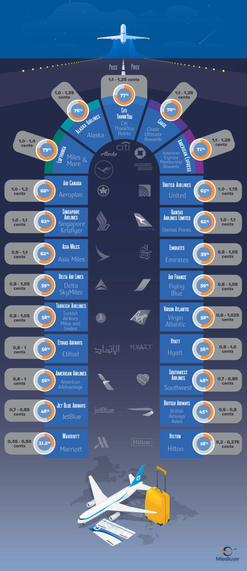 how-much-are-miles-worth-learn-how-much-your-airline-miles-are-worth